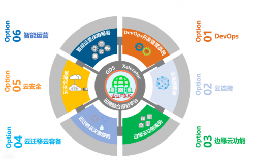 如何應對企業(yè)IT架構(gòu)重構(gòu)中的問題 萬國數(shù)據(jù)云網(wǎng)融合解決方案與網(wǎng)絡技術服務